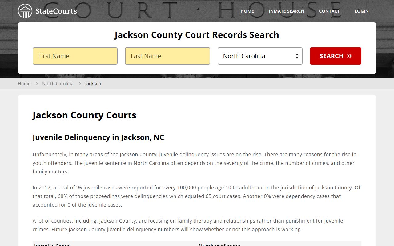Jackson County DWI records court information